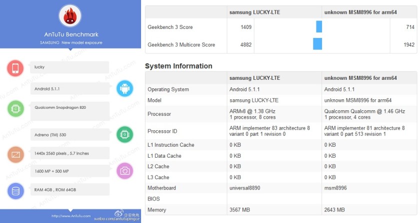 Galaxy-S7-benchmark-leaks-840x447