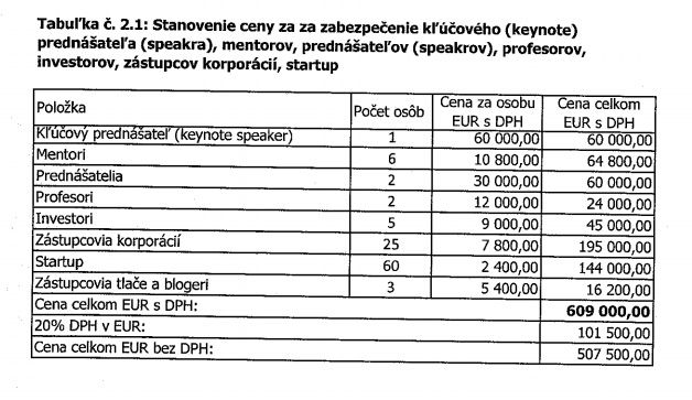 Náklady TechMatch Slovakia 2015 (zdroj: CRZ via aktuality.sk)