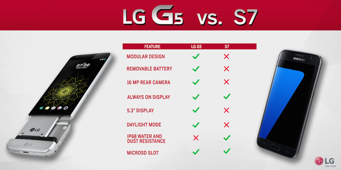 LG-G5-vs-Samsung-Galaxy-S7-infographic-01