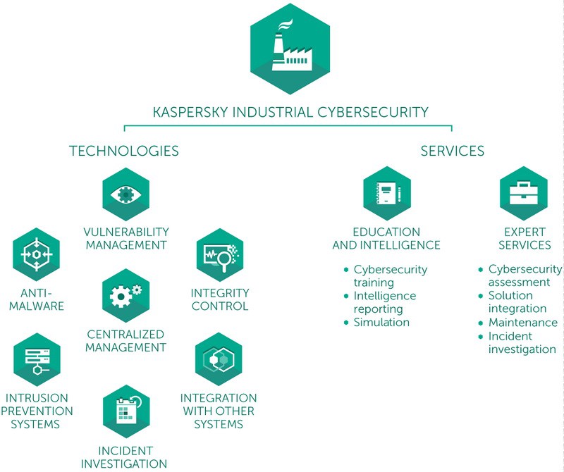 kaspersky_Scheme_Industrial CyberSecurity