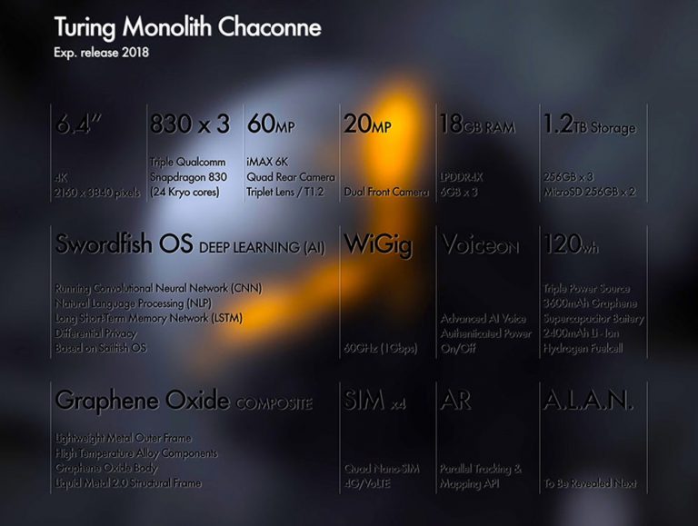 Turing-Monolith-Chaconne-specifikacie